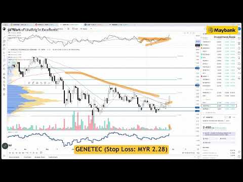 Maybank Investment Bank's Daily Technical Analysis | 27 September 2023