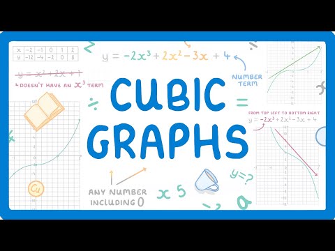GCSE Maths - What are Cubic Graphs & How to Plot Them (2026/27 exams)
