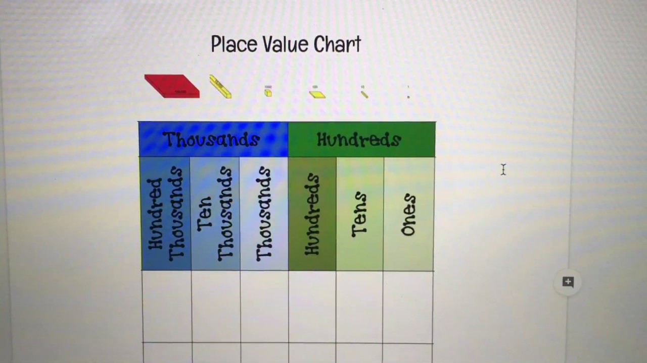 Ordering Numbers using a Place Value Chart
