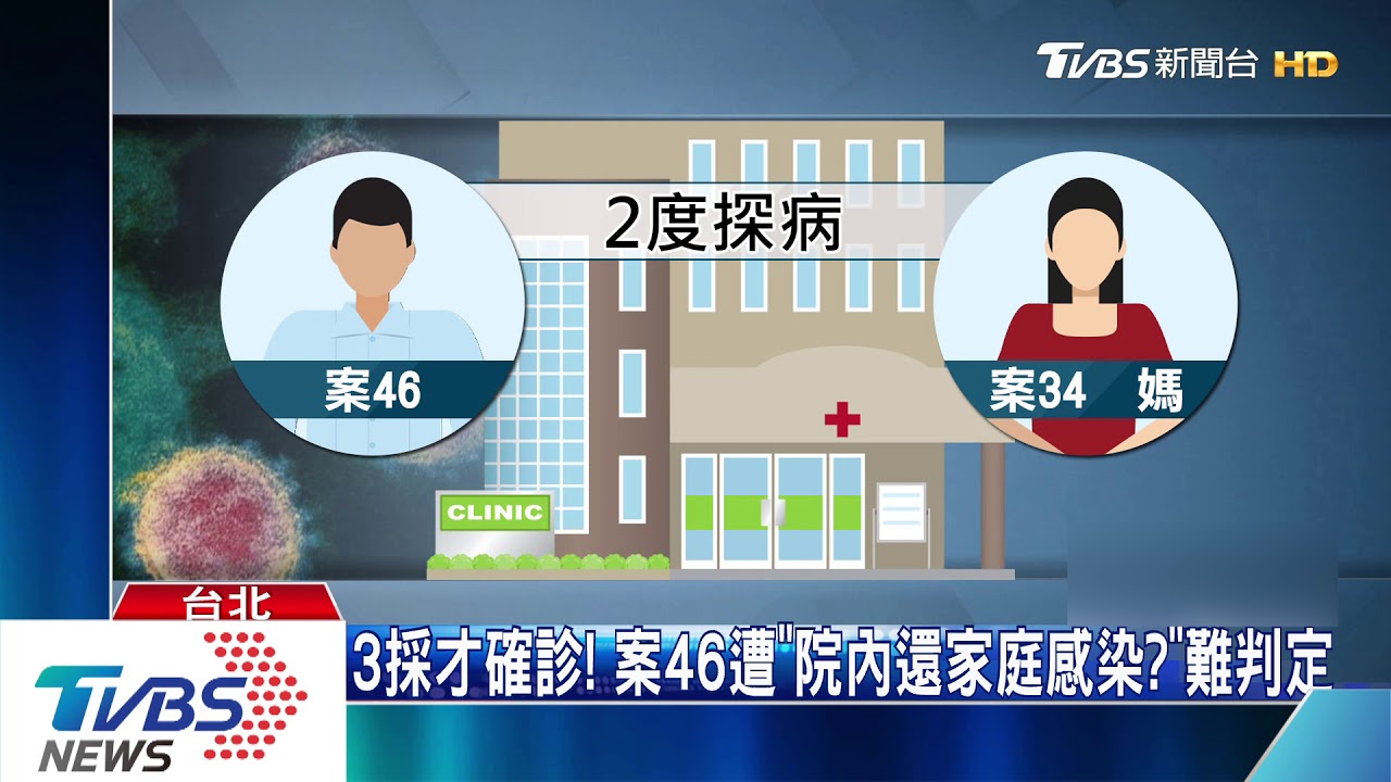 3採才確診! 案46遭「院內還家庭感染?」難判定