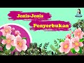 Jenis Jenis Penyerbukan Bedasarkan Asal Serbuk Sarinya Pollination