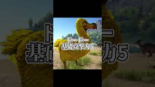 【ARKだもん】最弱恐竜ランキング【ずんだもん】　#shorts
