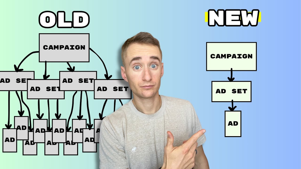 How I'm using Meta ads now (campaign details)