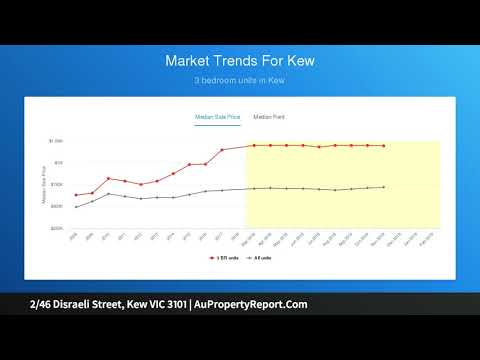 2/46 Disraeli Street, Kew VIC 3101 | AuPropertyReport.Com