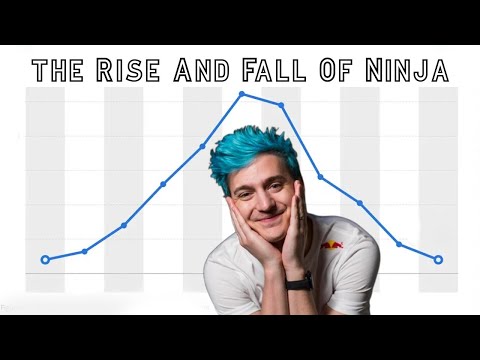 H3 Podcast Lore | The Rise And Fall Of Ninja