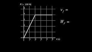 Force-time graph used to calculate impulse and work.