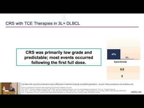 03 Practical consideration in the management of DLBCL patients | Dr. David Lewis | 14 Sept 2024
