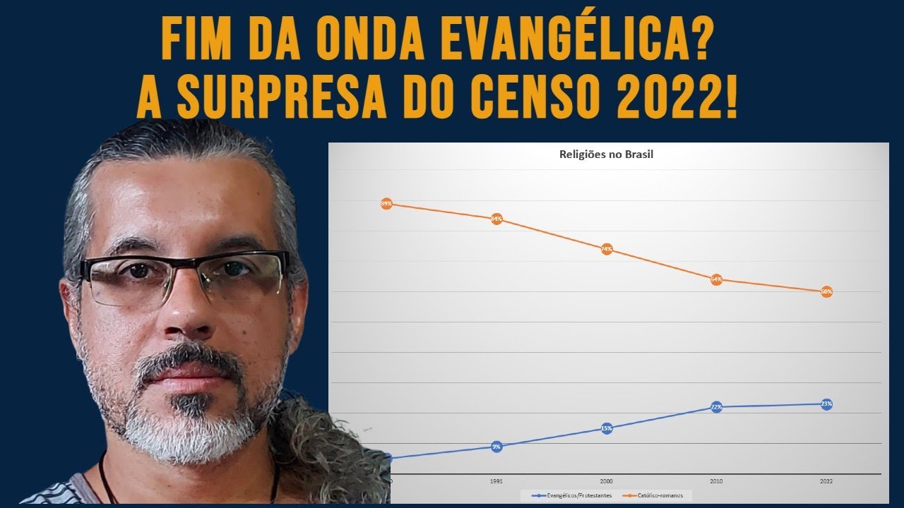 Evangelical decline in Brazil? The surprise of the 2022 Census!