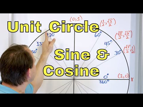 09 - Unit Circle - Definition & Meaning - Sin(x), Cos(x), Tan(x),  - Sine, Cosine & Tangent