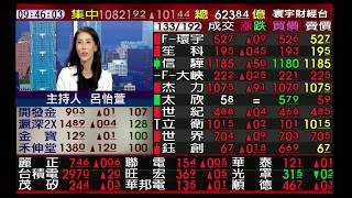 【海豚交易室】范振鴻 0505 連線 台股線上 寰宇財經台 (圖)