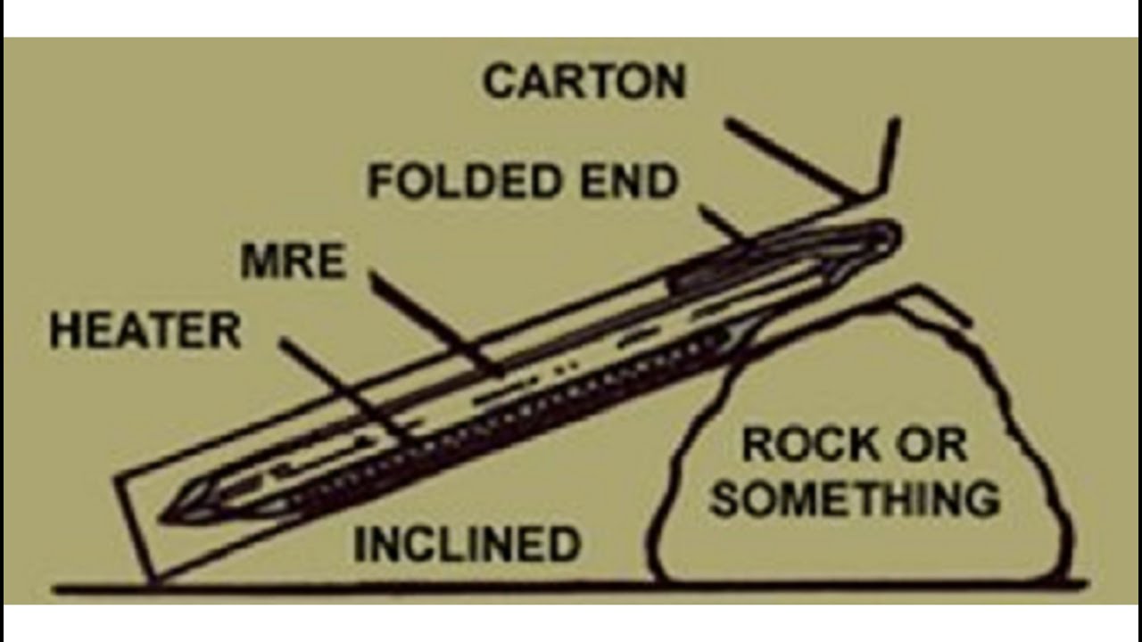 How to Make Your Own Flameless Ration Heaters and the science of how they work.