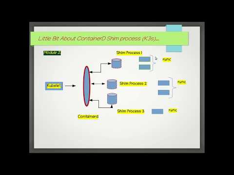Getting started with k3s | Containerd | Shim | Runc (Explained) Part 2