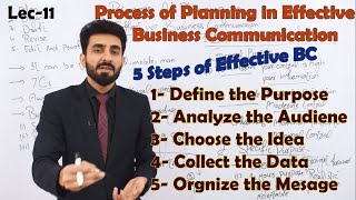 (Lec-11) 5 Planning Steps of Effective Business Communication |BBA,MBA|