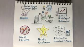 Intro to Proofpoint
