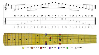 Pentatonic Box Three for guitar