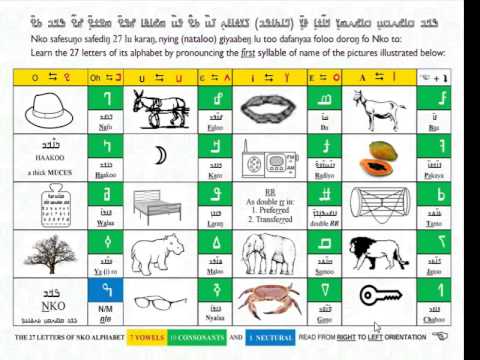 Nko Alphabet