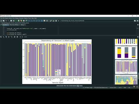Hybrid Attack CIC-IDS2017 Different Dataset Flask App in Python Projects
