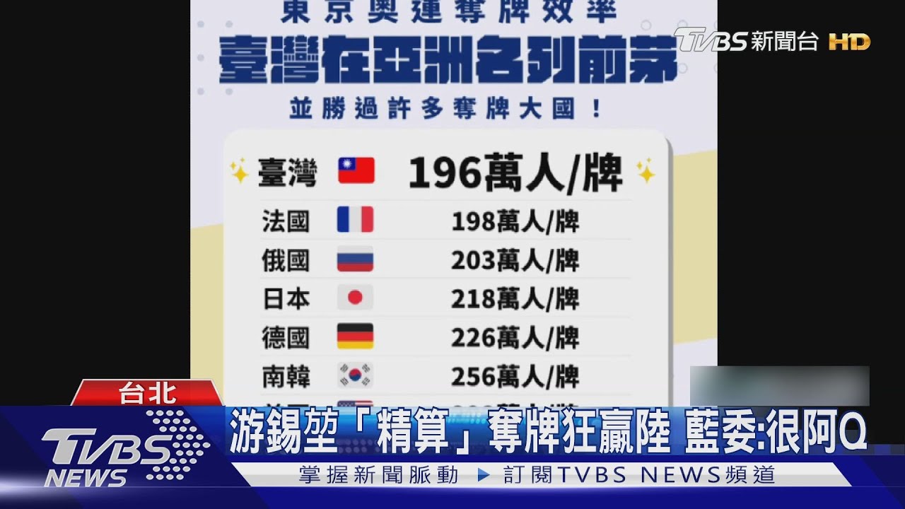 「精算」台獎牌人口比贏陸8倍? 游錫堃:難怪陸怕台出頭