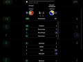Portugal vs Bosnia & Herzegovina | 3-0 | Round 3 | Group J | European Championship Qualifiers