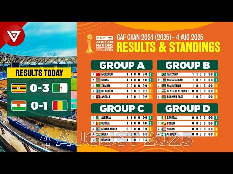 🟠 CAF African Nations Championship CHAN 2024: Results & Standings Table [MD1] - 4 Aug 2025