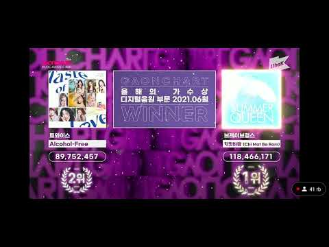 Brave Girls 'Chi Mat Baram" win Artist of the year : Digital music June at GCMA 2021