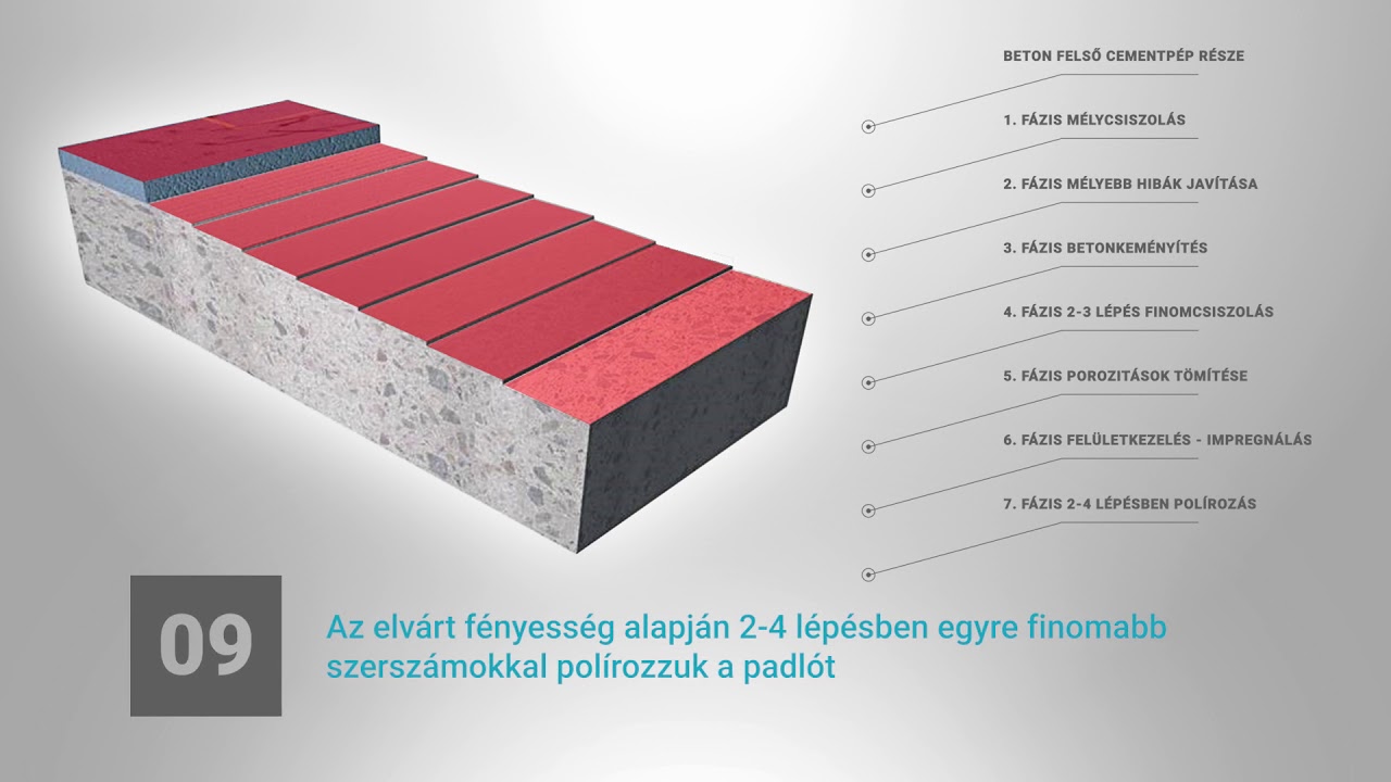 SP PerfectFloor technológia bemutató videó