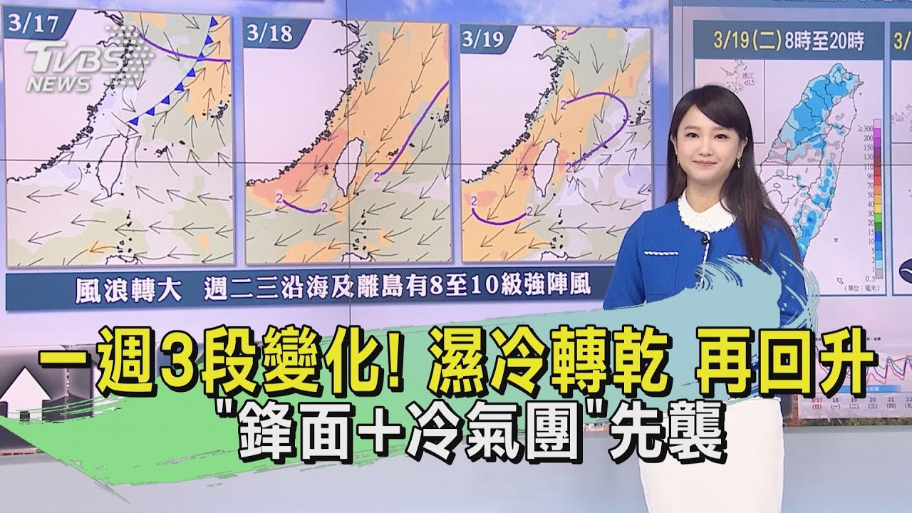 一週3段變化!濕冷轉乾再回升 「鋒面+冷氣團」先襲
