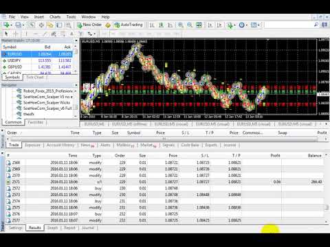 Best Forex Robot EA turn 10$ into $10 million $ in two months | Download