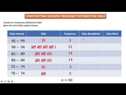 Constructing a Grouped Frequency Distribution Table