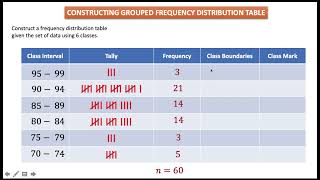 Constructing a Grouped Frequency Distribution Table