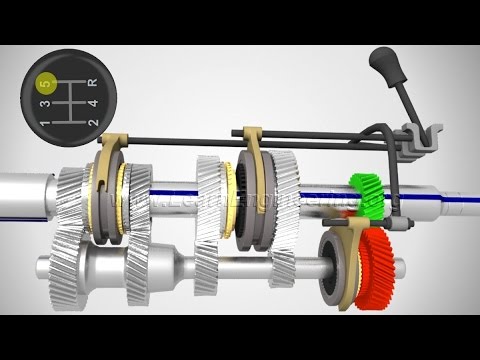 Manual Transmission, How it works ?