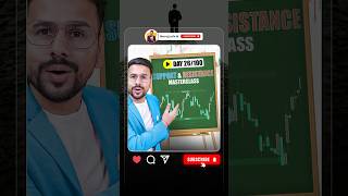 Support & Resistance in Trading Explained | Trading Course Day 26