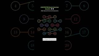 Quant Interview Question #quant