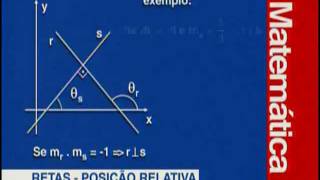 A 21 - Estudo da Reta - Matemática - Vestibulando Digital