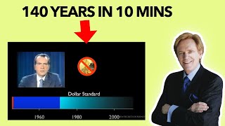 140 Years Of History In 10 Minutes – Mike Maloney
