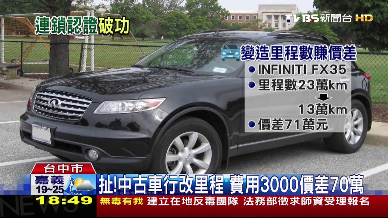 扯！中古車行改里程　費用3千價差70萬