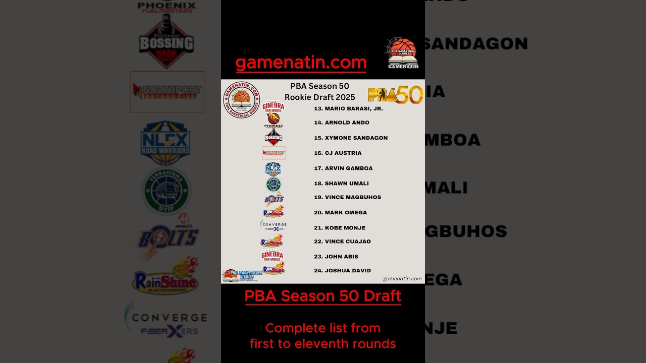 Complete list of PBA season 50 draftees
