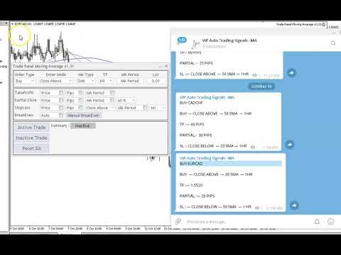Video Moving Average Auto Trading Panel
