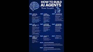 "How to Build an AI Agent from Scratch — 10 Steps That Actually Work (2026)"