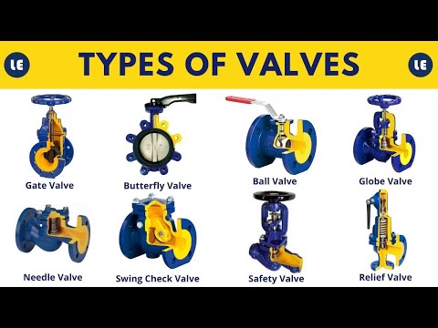 Types of Valves | All in One Guide to Industrial Valve Types