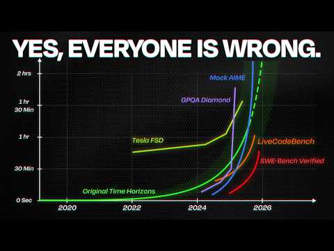Actually, AI Is Not A Bubble.