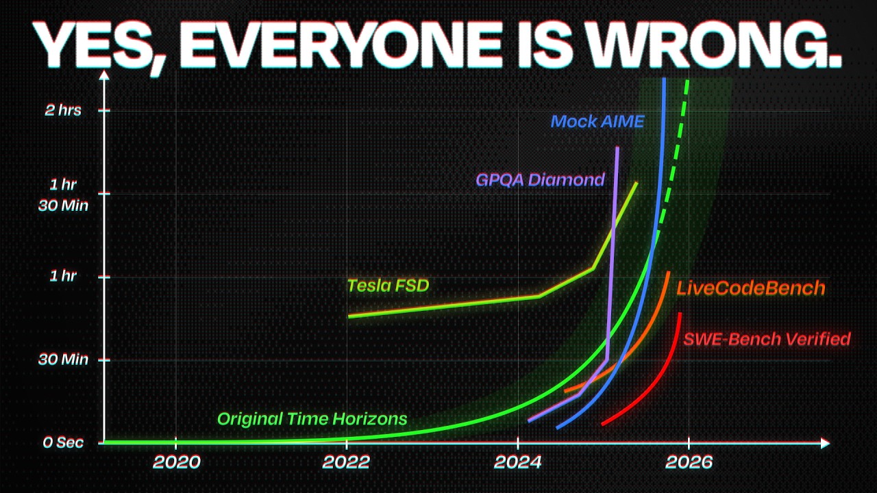 Es gibt keine KI-Blase