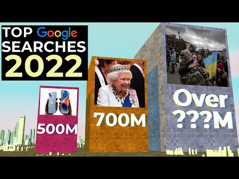 Google Trends: The Top-30 Searches For 2022