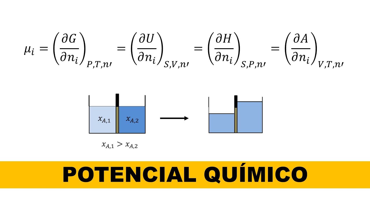 What is chemical potential? (Principles of thermodynamics)