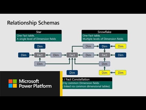 Microsoft Excel: Best practices for spreadsheet modeling data shaping and data - BRK2035