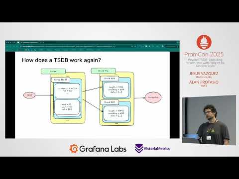 Promcon 2025 - Beyond TSDB: Unlocking Prometheus with Parquet for Modern Scale