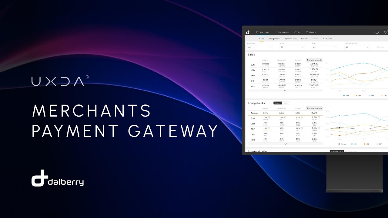 Intuitive Dashboard for Merchants UX Design for Dalberry by UXDA