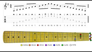 Pentatonic Box Five Open Voiced for guitar