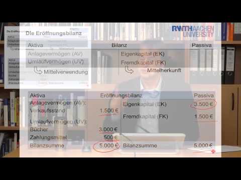 1. Jahresabschluss und Finanzberichte im Überblick