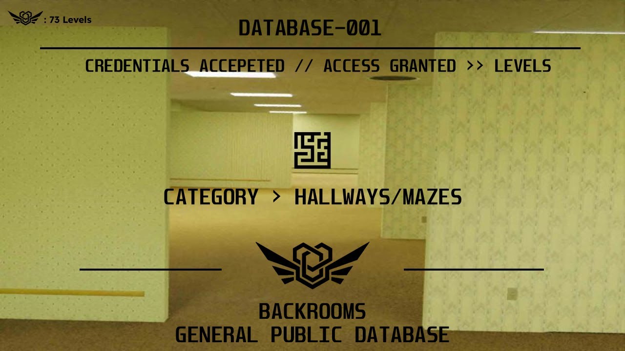 Backrooms Levels by CATEGORIES | Wikidot + Fandom | 2024